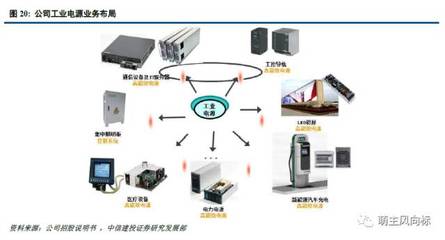 【中信建投中小市值】麥格米特深度:電控為核,構(gòu)建跨領(lǐng)域交叉業(yè)務(wù)矩陣_搜狐科技_搜狐網(wǎng)