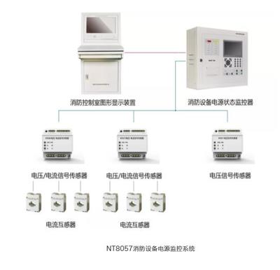 堅(jiān)持技術(shù)引領(lǐng)戰(zhàn)略,致力創(chuàng)新智慧消防解決方案