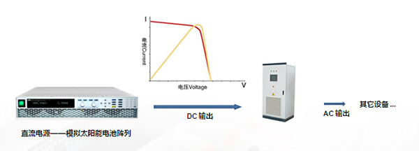 【模擬太陽能】IT6635S高壓可編程直流電源-儀家網(wǎng)