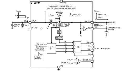 能量收集技術(shù) energy harvesting能量采集技術(shù) 讓物聯(lián)網(wǎng)終端設(shè)備終身不換電池