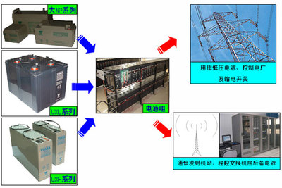 湯淺蓄電池NP120-12尺寸價格_電氣類欄目